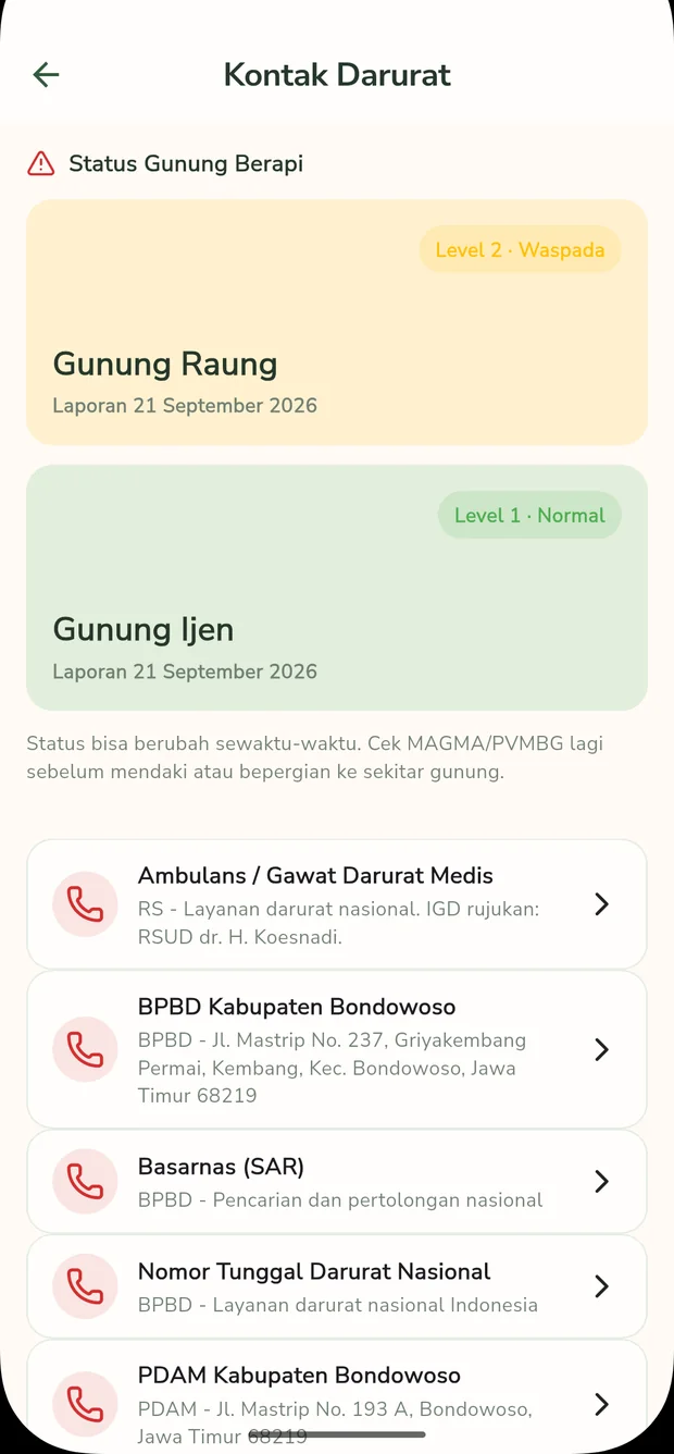 Kontak darurat dan status gunung berapi